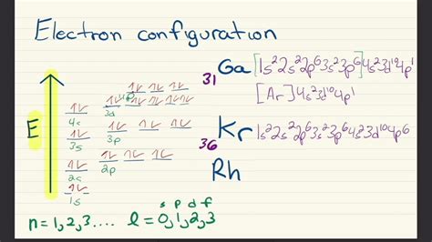 cr electron configuration|ground state electron configuration chart.